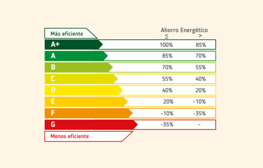 Aislamiento y eficiencia energética en viviendas: qué cambia con la nueva normativa térmica en Chile - Imagen 2 de 7