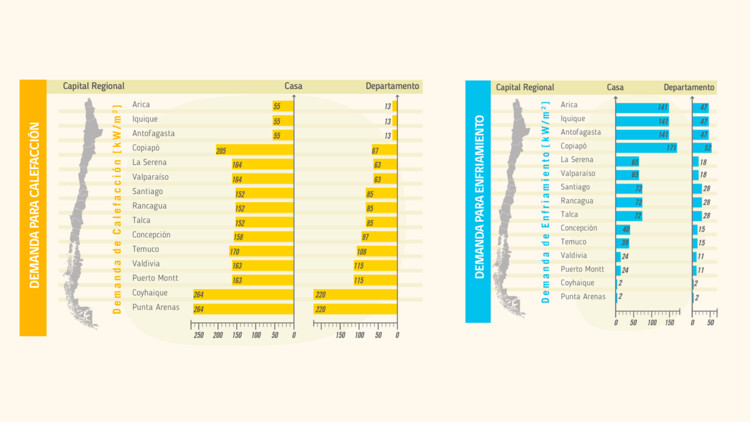 Aislamiento y eficiencia energética en viviendas: qué cambia con la nueva normativa térmica en Chile - Imagen 3 de 7