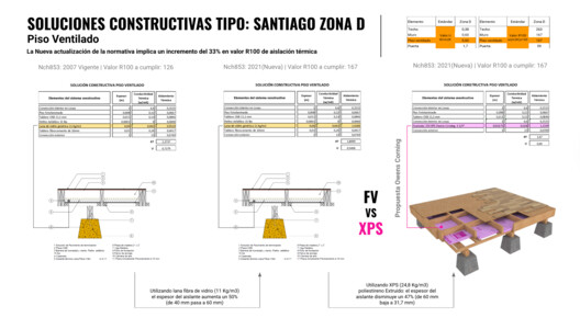 Aislamiento y eficiencia energética en viviendas: qué cambia con la nueva normativa térmica en Chile - Imagen 5 de 7