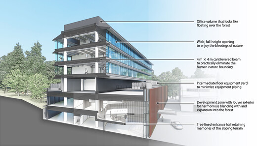 InnoValley / TAISEI DESIGN Planners Architects & Engineers + DRAFT - Image 38 of 38