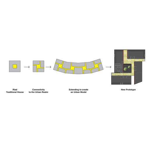 Lalla Yeddouna Square Revitalization / Mossessian Architecture + Yassir Khalil Studio - Image 27 of 44