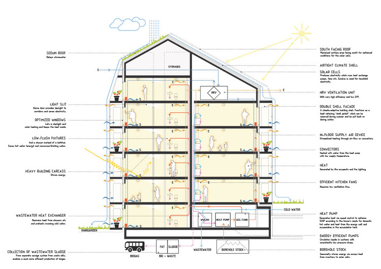 布罗法斯特公寓楼 / DinellJohansson - 19 的图像 20