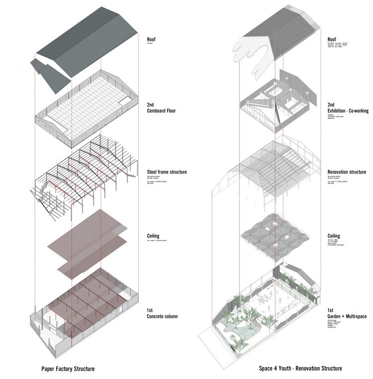 Space4Youth  / 23o5Studio - Imagen 21 de 22