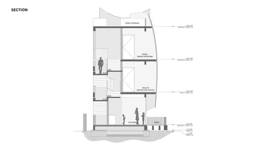 Anganwadi Childhood Care Facility / Fahed+Architects - Image 20 of 21