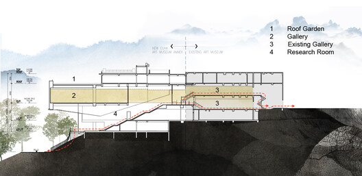 香港中文大学文物馆新翼 / 严迅奇建筑师事务所 - 22 的图像 26