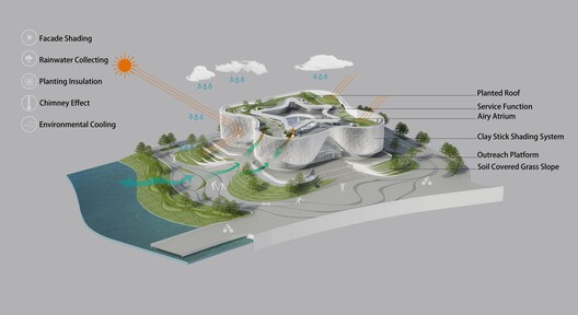 Yangjiang Cultural Center / Architectural Design & Research Institute of SCUT + Yifang Design Group - Image 35 of 35