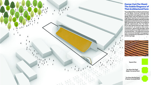 Osaka Expo 2025 Thailand Pavilion  / Architects 49 - Image 24 of 24