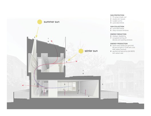 Civitas Residence / archimania - Image 26 of 27