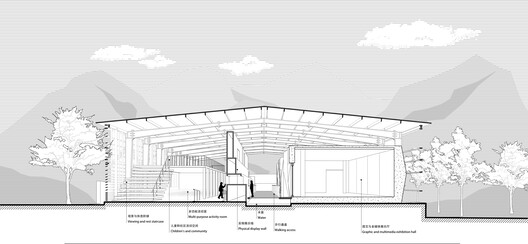 Memorial Exhibition Hall Design for the "Mianmao Road" / Atelier Haode - Image 8 of 23