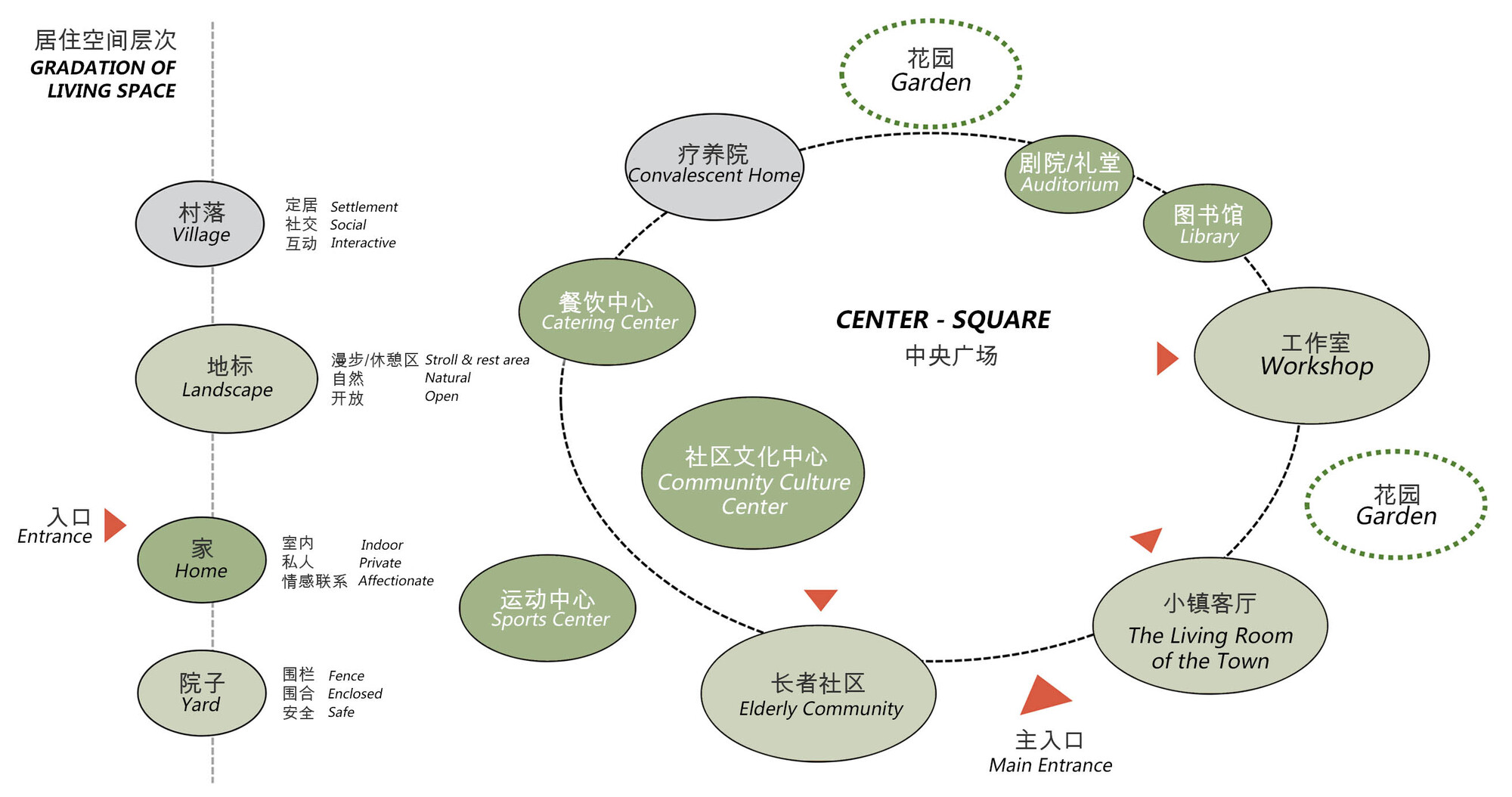 画廊 上海新发展怡福荟康养小镇 / GN 栖城设计 - 42