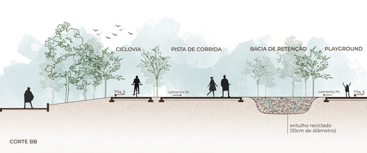 Paisajismo del Parque do Povo - Parque Municipal Mário Pimenta Camargo / Licuri Paisagismo - Imagen 22 de 24