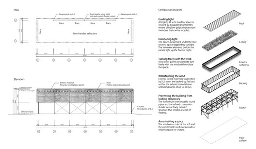Osaka Expo 2025 Umi-Kuru Retaill Facility  / TAISEI DESIGN Planners Architects & Engineers - Image 32 of 33