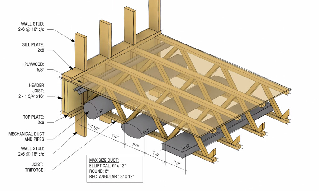 Offsitewood 2.0: Practical Tools for Architects Exploring Offsite Wood