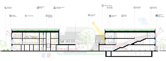 From Brazil to Ukraine: 7 Conceptual Learning Spaces Expanding the Boundaries of Education - Image 26 of 45