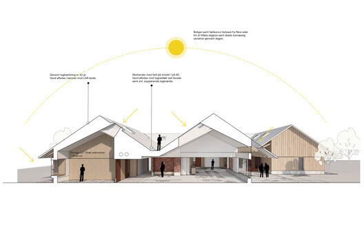 Soldalhus Nursing Home - Sunvalley House / Cubo Arkitekter Soldalhus Nursing Home - Sunvalley House / Cubo Arkitekter - Image 22 of 22