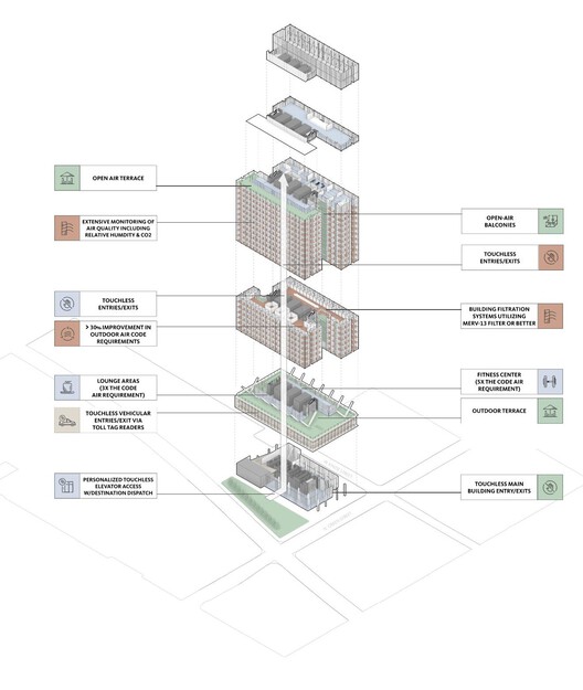 360 北格林办公大楼 / Gensler - 17 的图像 20
