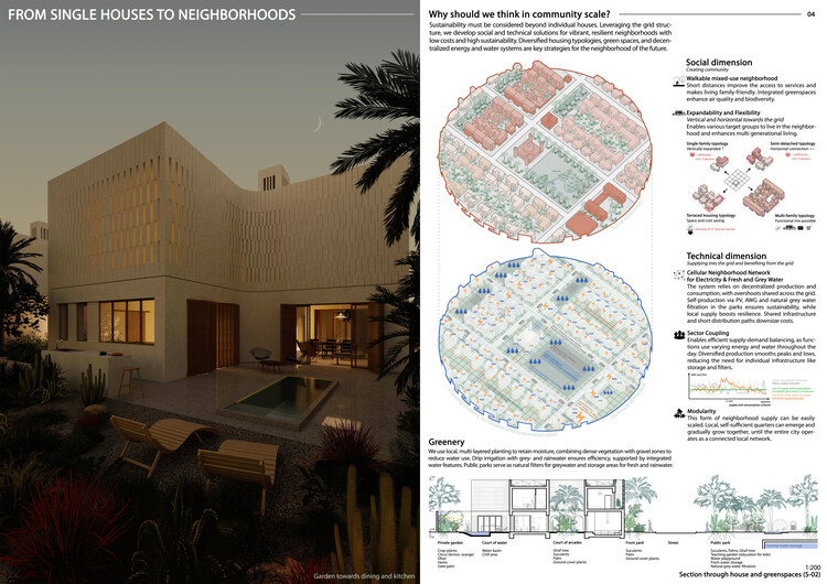 Buildner and Dubai Celebrate Global Visionaries in €250K House of the Future Contest - Image 44 of 50