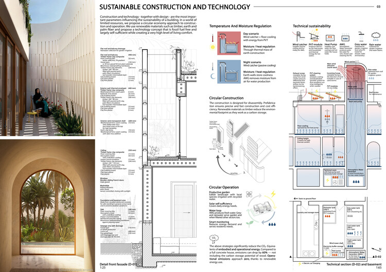 Buildner and Dubai Celebrate Global Visionaries in €250K House of the Future Contest - Image 33 of 50