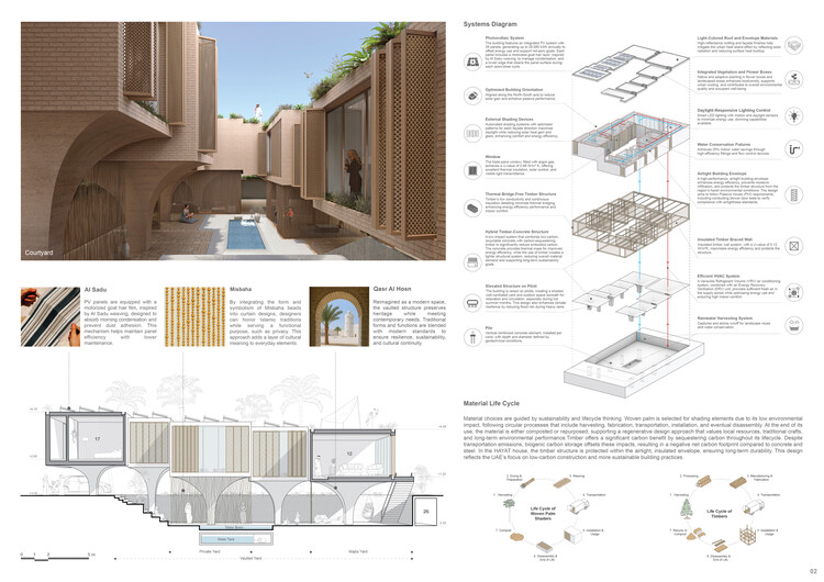 Buildner and Dubai Celebrate Global Visionaries in €250K House of the Future Contest - Image 22 of 50