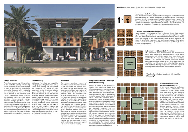 Buildner and Dubai Celebrate Global Visionaries in €250K House of the Future Contest - Image 17 of 50