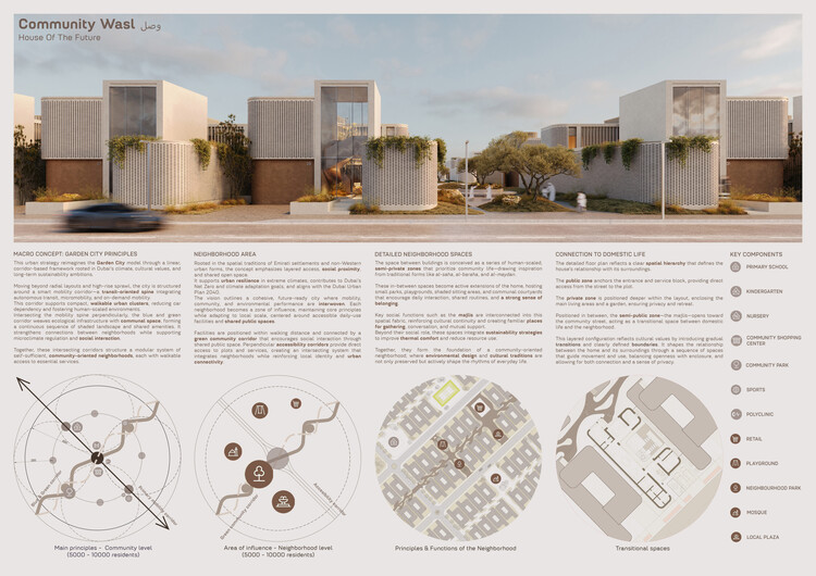 Buildner and Dubai Celebrate Global Visionaries in €250K House of the Future Contest - Image 4 of 50