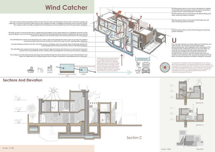 Buildner and Dubai Celebrate Global Visionaries in €250K House of the Future Contest - Image 50 of 50