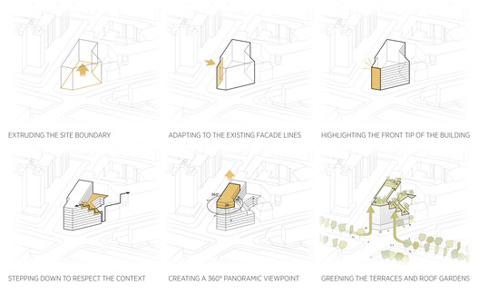 B-One Office Building / CF Møller - Image 37 of 55