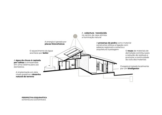 Casa Calumbi / Amanda Neuberger Casa Calumbi / Amanda Neuberger - Imagem 32 de 32