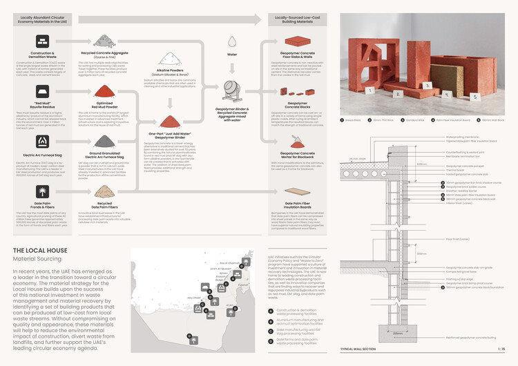 Celebrating Innovation: Buildner and Dubai Award €250K in 'House of the Future' Contest - Image 14 of 49
