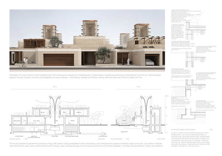 Celebrating Innovation: Buildner and Dubai Award €250K in 'House of the Future' Contest - Image 26 of 49