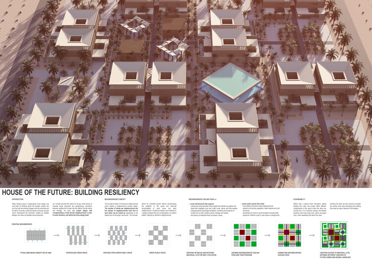 Celebrating Innovation: Buildner and Dubai Award €250K in 'House of the Future' Contest - Image 5 of 49