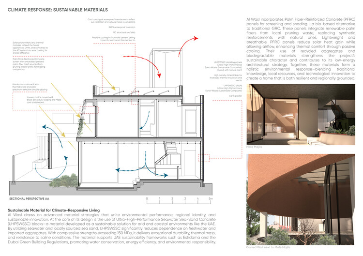 Celebrating Innovation: Buildner and Dubai Award €250K in 'House of the Future' Contest - Image 20 of 49