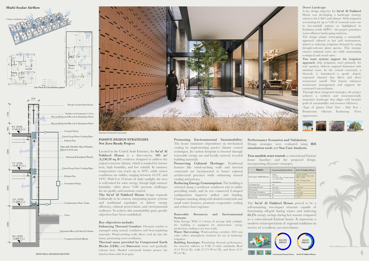 Celebrating Innovation: Buildner and Dubai Award €250K in 'House of the Future' Contest - Image 44 of 49