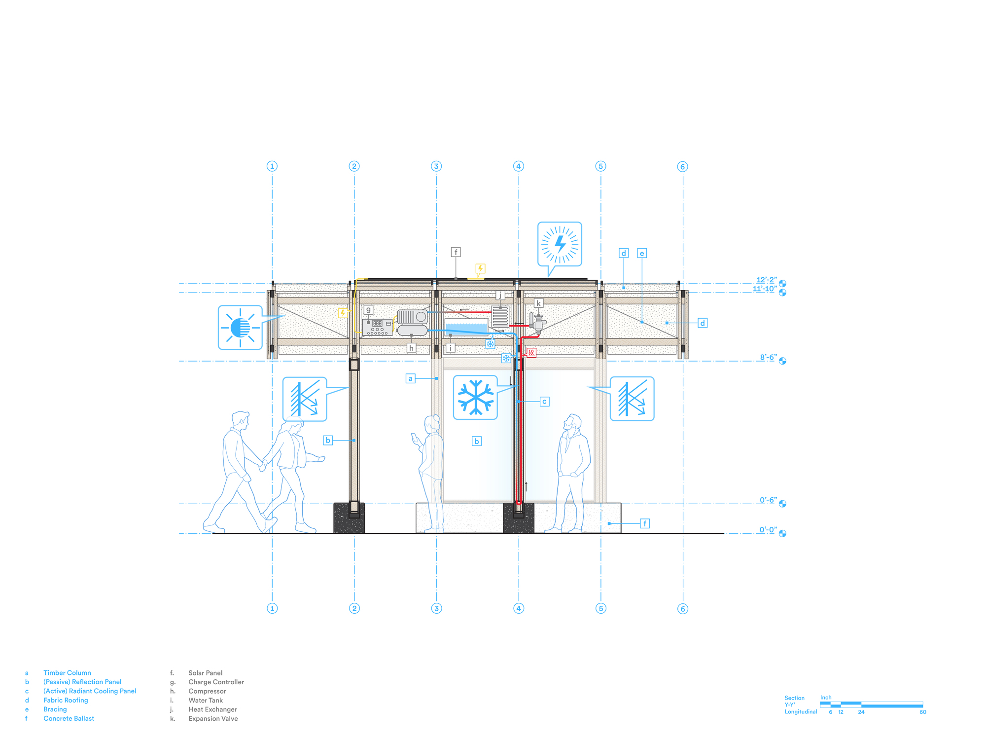 Gallery of Rethinking Urban Cooling: A Case for Low-Energy Radiant ...