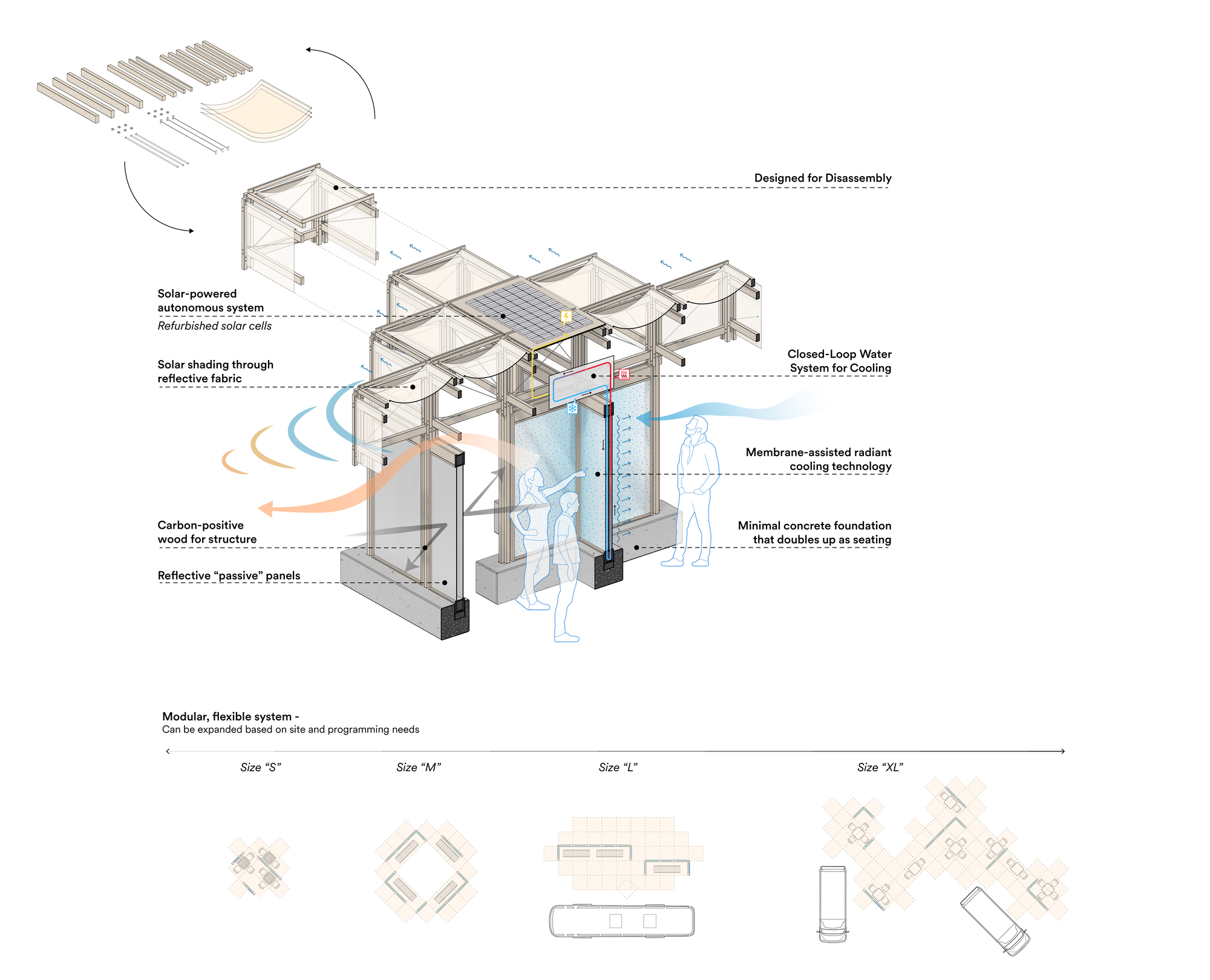 Gallery of Rethinking Urban Cooling: A Case for Low-Energy Radiant ...