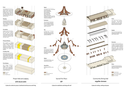 Temple Complex and Community Center Nardipur / Raasa Architects Temple Complex and Community Center Nardipur / Raasa Architects - Image 26 of 27