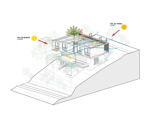 Casa Pupunha  / Laurent Troost Architectures + Hana Eto Gall Paisagismo - Imagen 26 de 28