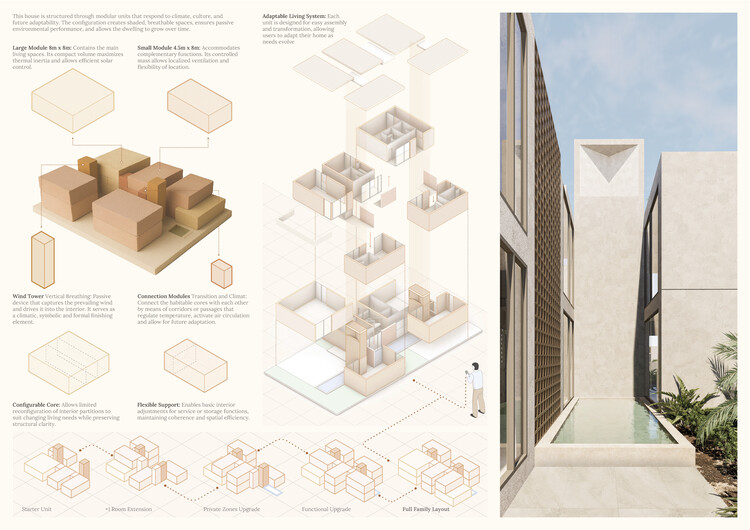 Celebrating Innovation: Buildner and Dubai Award €250K in 'House of the Future' Contest - Image 48 of 49