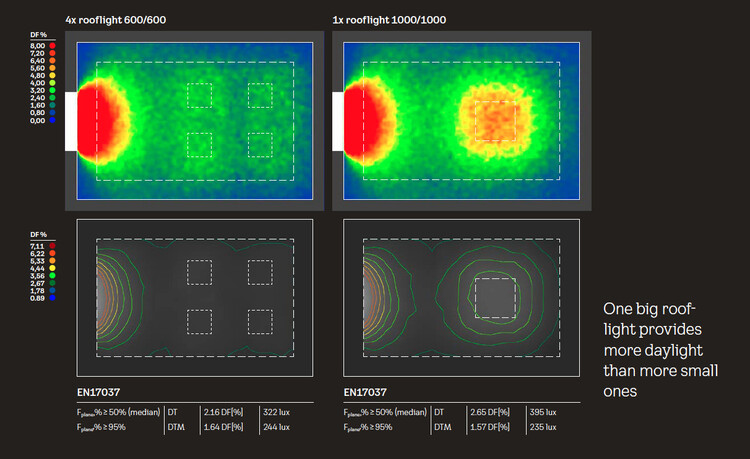 驾驭垂直照明：营造空间纵深感与舒适度的策略 - 8 的图像 9