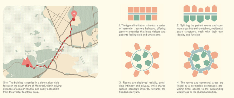 Top Designs Revealed in Buildner’s Fourth Annual Hospice – Home for the Terminally Ill Competition - Image 12 of 36