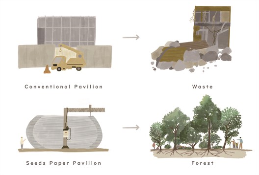 2025年大阪世博会“森林营造”建筑馆 / Takenaka Corporation 2025年大阪世博会“森林营造”建筑馆 / Takenaka Corporation - 25 的图像 26