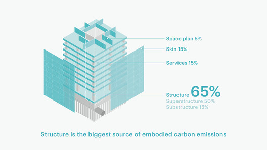 CarbonSpace: Designing with Carbon from the First Sketch - Image 16 of 24