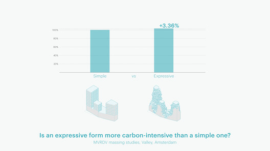 CarbonSpace: Designing with Carbon from the First Sketch - Image 6 of 24