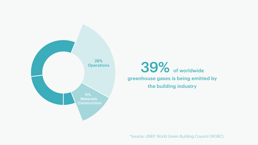 CarbonSpace: Designing with Carbon from the First Sketch - Image 15 of 24
