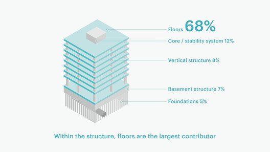 CarbonSpace: Designing with Carbon from the First Sketch - Image 17 of 24