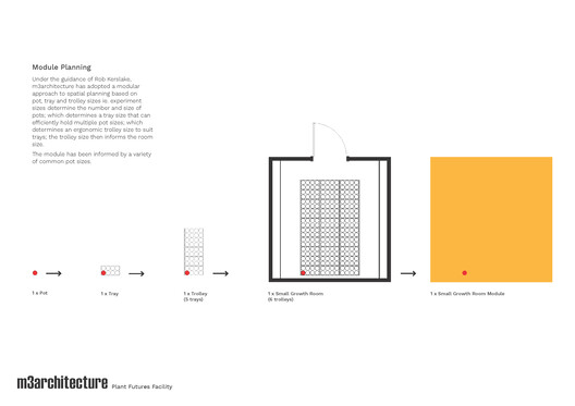 Plant Futures Facility - The University of Queensland / m3architecture - Image 14 of 16