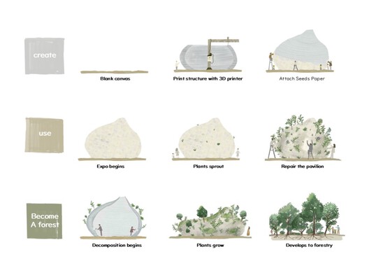 2025年大阪世博会“森林营造”建筑馆 / Takenaka Corporation 2025年大阪世博会“森林营造”建筑馆 / Takenaka Corporation - 26 的图像 26