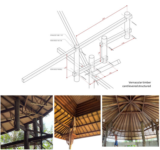Jardín de Bienestar Coconut / RAD+ar (Research Artistic Design + architecture) - Imagen 20 de 20