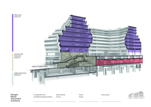 阿尔桑·弗朗西斯区车站办公综合体 / Delugan Meissl Associated Architects + Josef Weichenberger Architects - 43 的图像 45