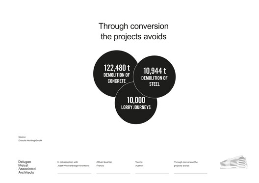 阿尔桑·弗朗西斯区车站办公综合体 / Delugan Meissl Associated Architects + Josef Weichenberger Architects - 44 的图像 45